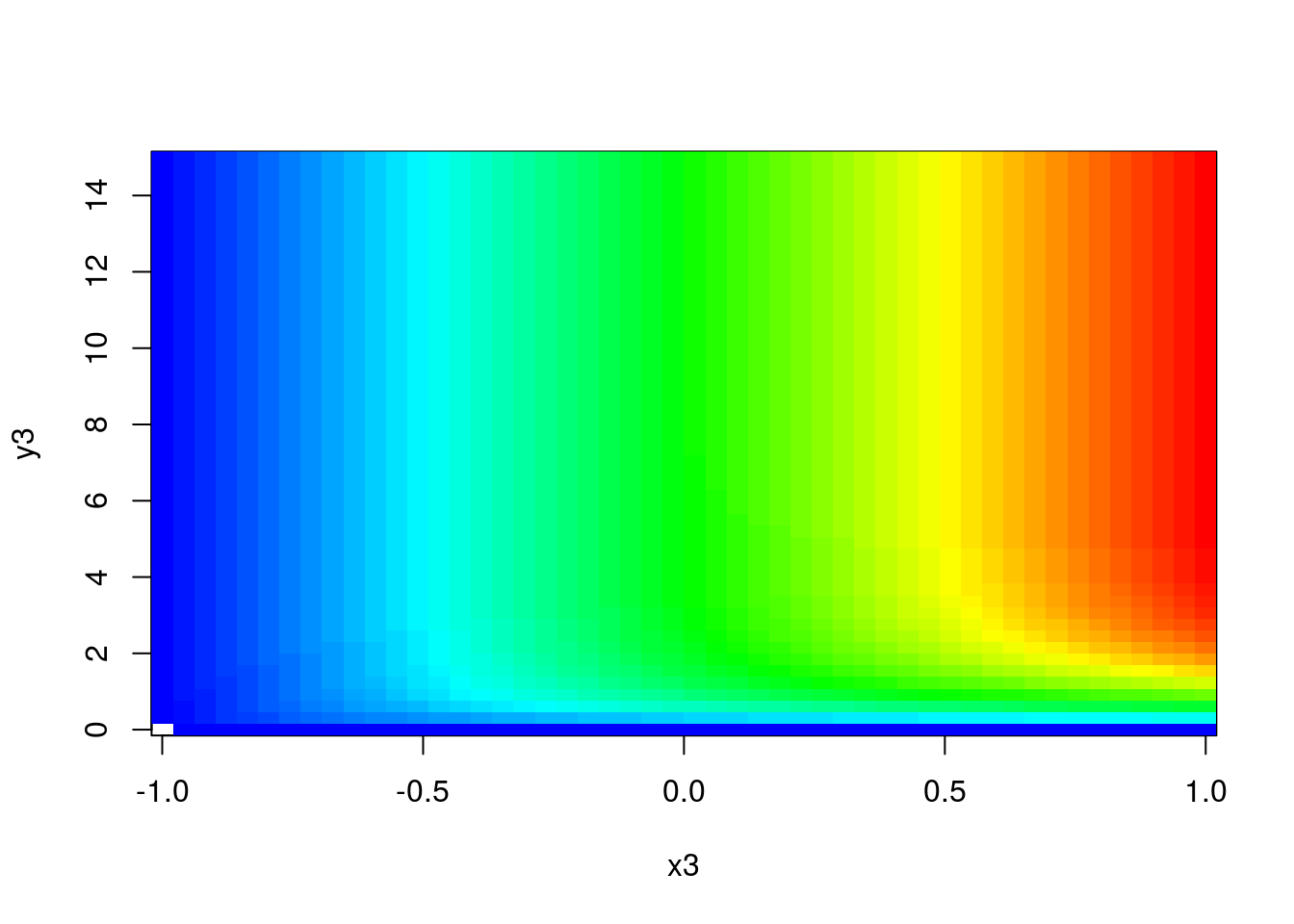 Color Image