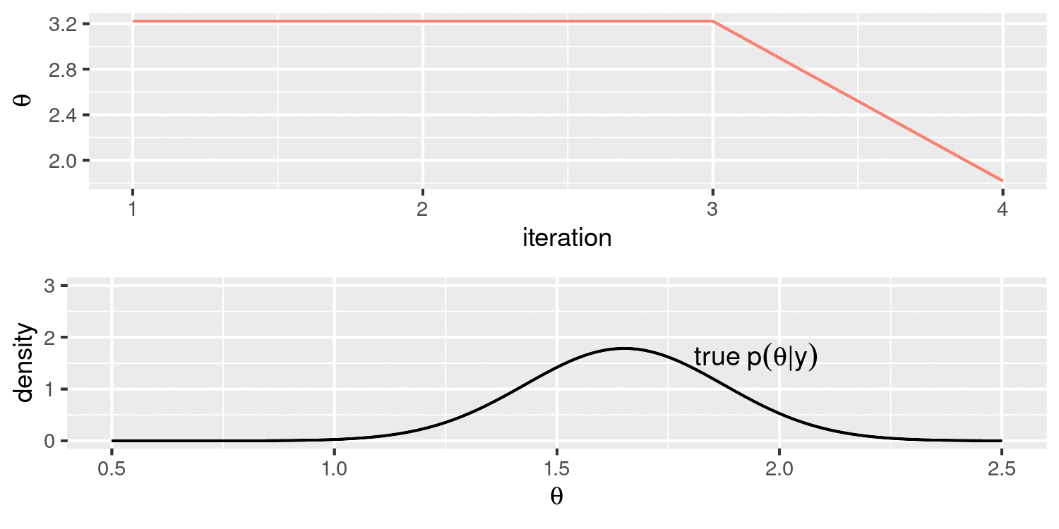 plot